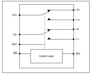 Block Diagram - Diodes Incorporated PI3USB4000DZUAEX 1:2 Mux/Demux Switch